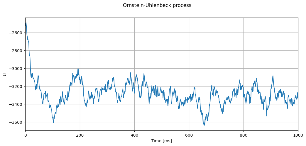 ../../_images/tutorials_ornstein_uhlenbeck_noise_nestml_ou_noise_tutorial_10_0.png