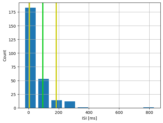 ../../_images/tutorials_ornstein_uhlenbeck_noise_nestml_ou_noise_tutorial_26_1.png