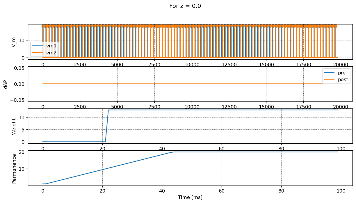 ../../_images/tutorials_sequence_learning_sequence_learning_14_0.png