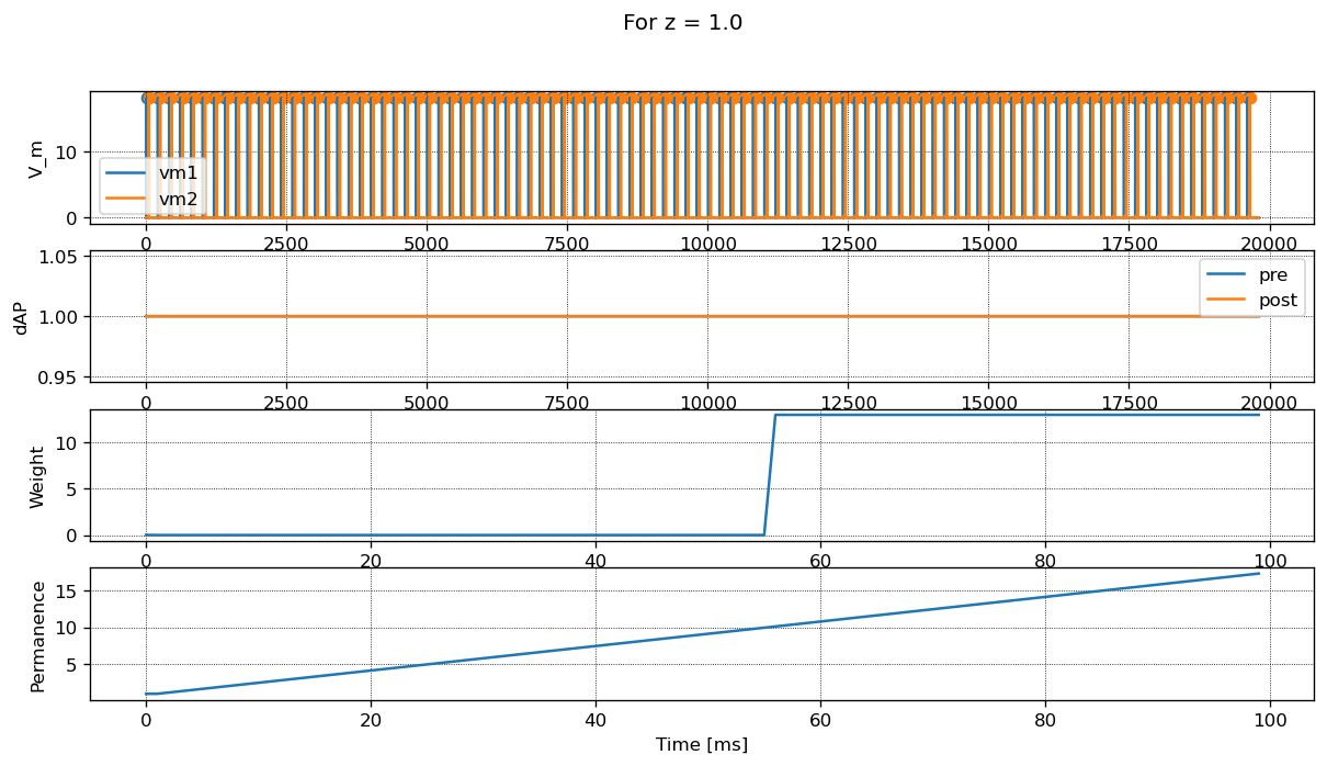 ../../_images/tutorials_sequence_learning_sequence_learning_14_1.png