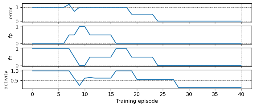 ../../_images/tutorials_sequence_learning_sequence_learning_36_0.png