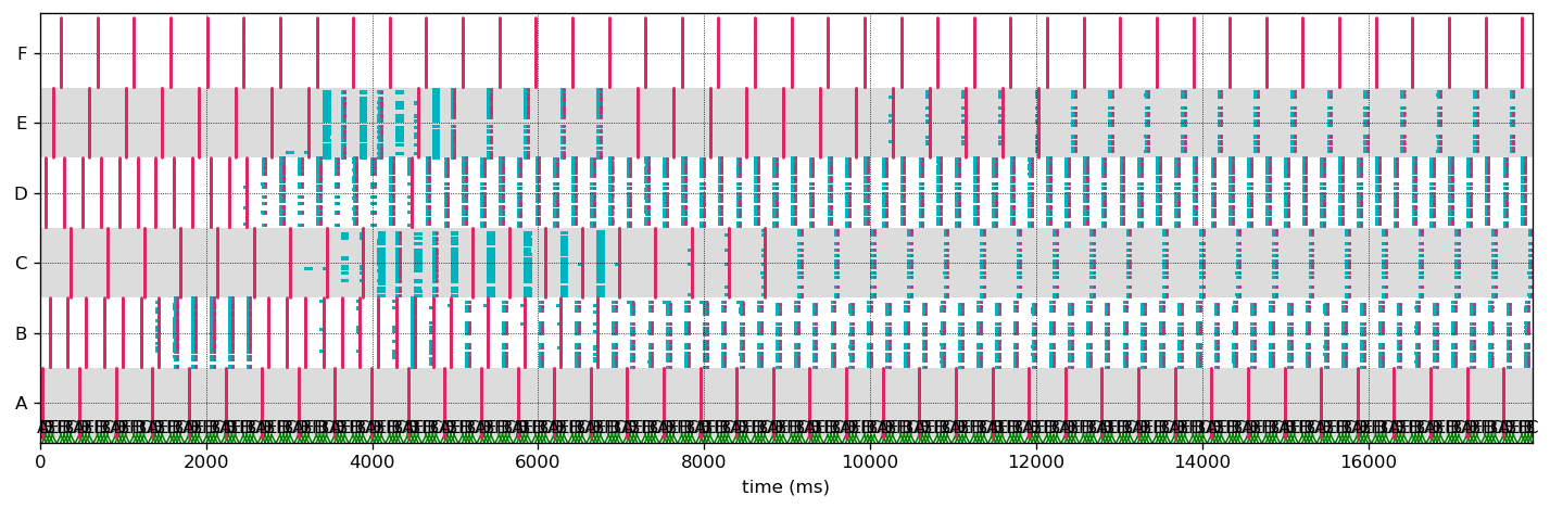 ../../_images/tutorials_sequence_learning_sequence_learning_39_1.png