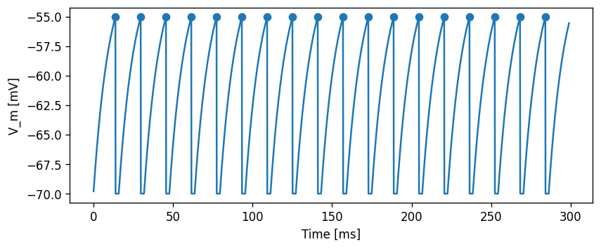 ../../_images/tutorials_spike_frequency_adaptation_nestml_spike_frequency_adaptation_tutorial_10_2.png