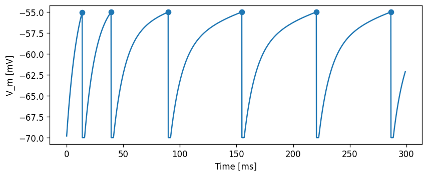 ../../_images/tutorials_spike_frequency_adaptation_nestml_spike_frequency_adaptation_tutorial_14_2.png
