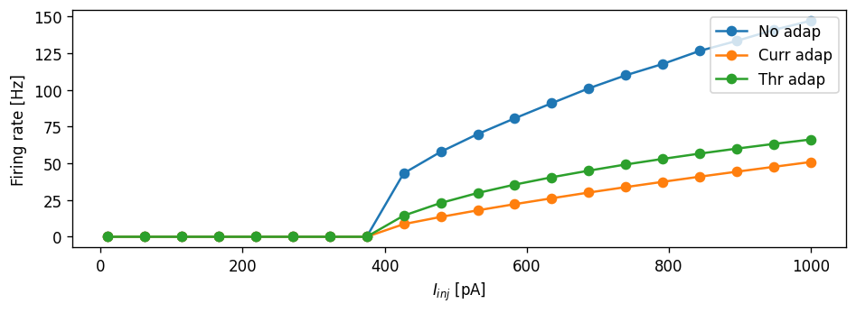 ../../_images/tutorials_spike_frequency_adaptation_nestml_spike_frequency_adaptation_tutorial_23_1.png