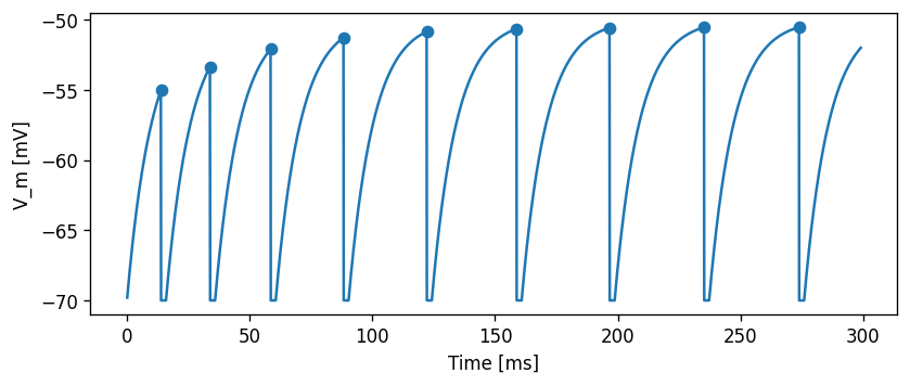 ../../_images/tutorials_spike_frequency_adaptation_nestml_spike_frequency_adaptation_tutorial_28_2.png