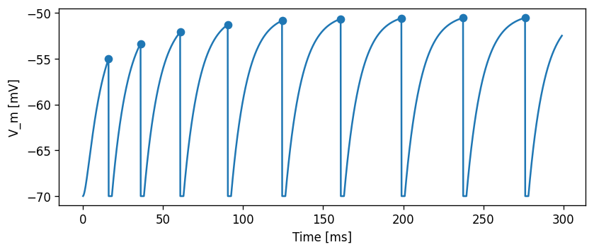 ../../_images/tutorials_spike_frequency_adaptation_nestml_spike_frequency_adaptation_tutorial_28_3.png