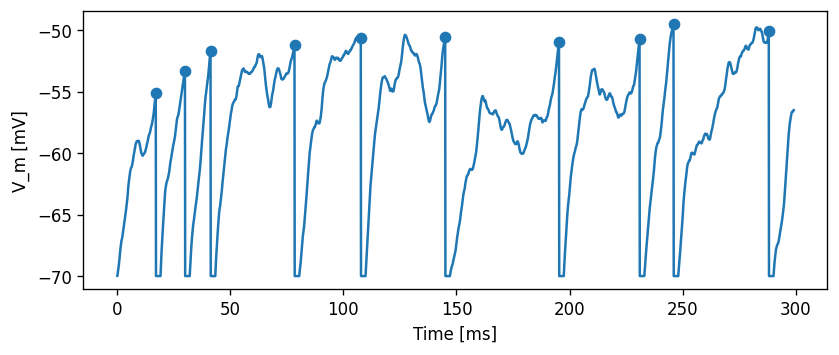 ../../_images/tutorials_spike_frequency_adaptation_nestml_spike_frequency_adaptation_tutorial_30_1.png