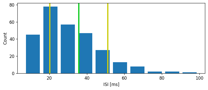 ../../_images/tutorials_spike_frequency_adaptation_nestml_spike_frequency_adaptation_tutorial_32_1.png