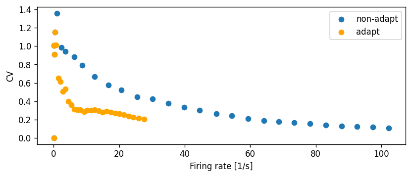 ../../_images/tutorials_spike_frequency_adaptation_nestml_spike_frequency_adaptation_tutorial_39_1.png