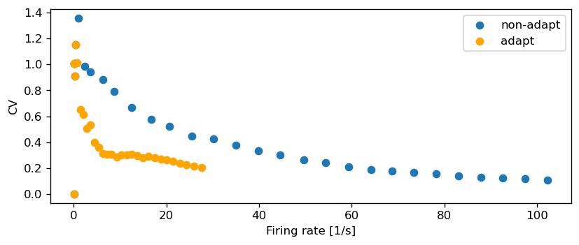 ../../_images/tutorials_spike_frequency_adaptation_nestml_spike_frequency_adaptation_tutorial_39_2.png
