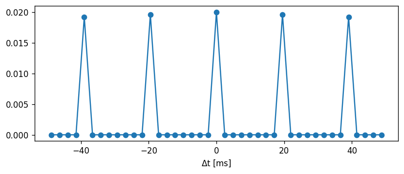../../_images/tutorials_spike_frequency_adaptation_nestml_spike_frequency_adaptation_tutorial_44_0.png