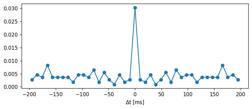 ../../_images/tutorials_spike_frequency_adaptation_nestml_spike_frequency_adaptation_tutorial_48_2.png