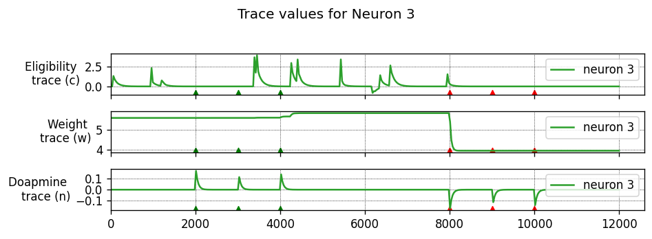 ../../_images/tutorials_stdp_dopa_synapse_stdp_dopa_synapse_25_2.png